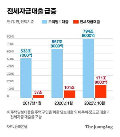 그래픽=차준홍 기자 cha.junhong@joongang.co.kr