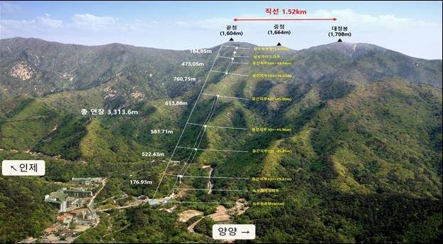 설악산 오색케이블카 [환경부 제공·재판매 및 DB 금지]