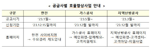 (자료=산업부)