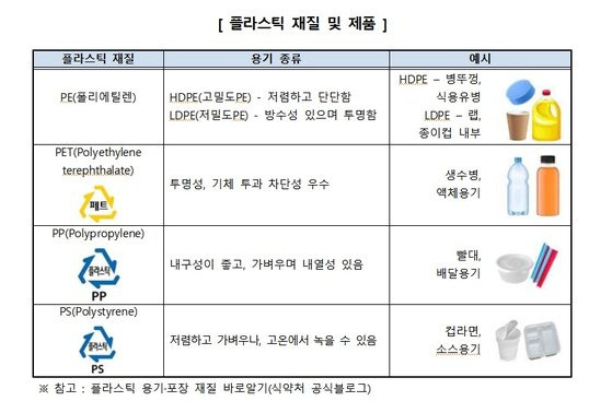 주요 플라스틱 재질 및 특징. 사진 한국소비자원