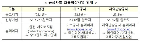 [산업부 제공. 재판매 및 DB 금지]