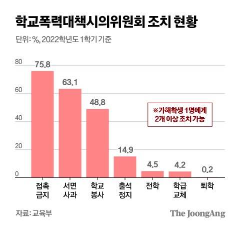 그래픽=김현서 kim.hyeonseo12@joongang.co.kr