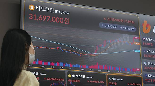 2월 16일 오전 서울 강남구 빗썸 고객센터 모니터에 비트코인 등 가상화폐의 실시간 거래 가격이 표시돼 있다. 이날 오전 비트코인 가격은 3100만원을 훌쩍 넘어 거래되고 있다.