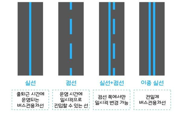 모양에 따라 다른 의미를 지니는 청색 차선. 출처=한국도로공사