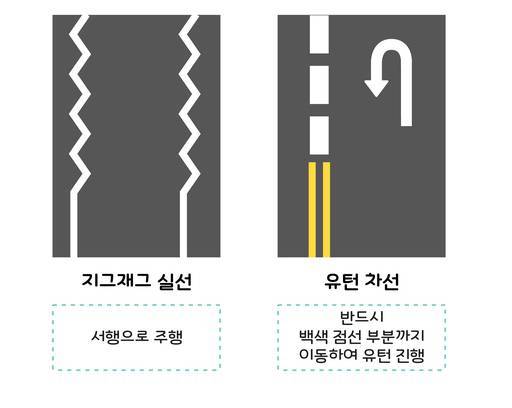 모양에 따라 다른 의미를 지니는 특수차선. 출처=한국도로공사