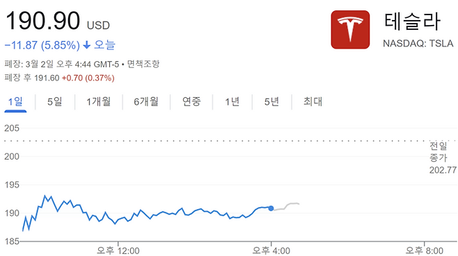 2일 테슬라 주가