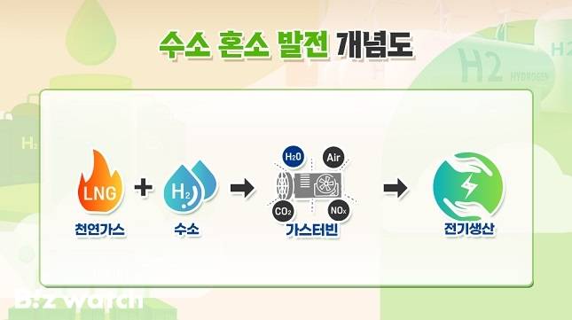 /사진=포스코뉴스룸 이미지 캡처