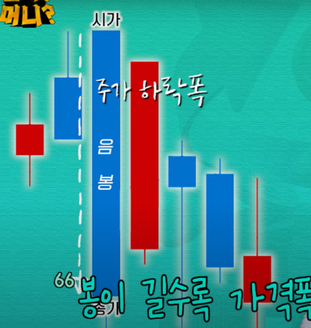 <신화!머니?> 영상 갈무리