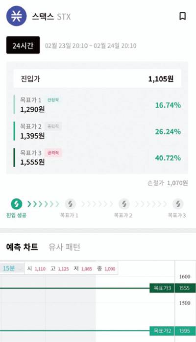 AI 시세 예측 앱 ‘코싸인’이 서비스 중인 ‘차트 유사 패턴’ 화면. (랩투아이 제공)