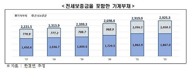 [한국경제연구원 제공. 재판매 및 DB금지]