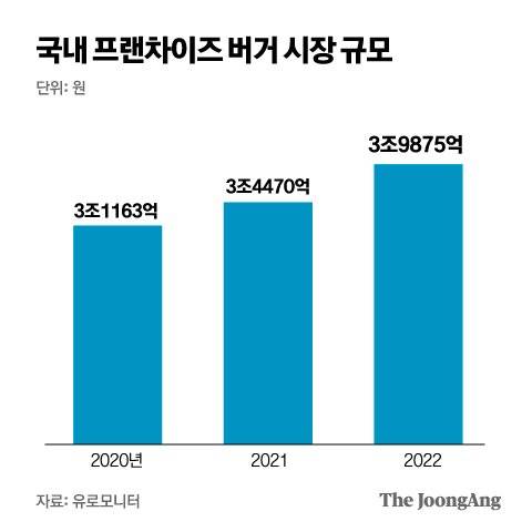 그래픽=박경민 기자 minn@joongang.co.kr