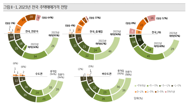 자료=KB금융지주 경영연구소.
