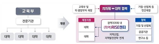 (교육부 제공)