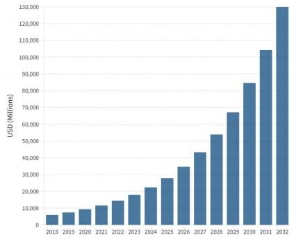 상업적 대리모 산업 규모 추정치.  /자료=글로벌마켓인사이트, CNBC