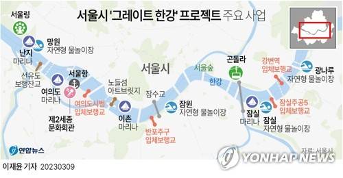 [그래픽] 서울시 '그레이트 한강' 프로젝트 주요 사업 (서울=연합뉴스) 이재윤 기자 = 오세훈 서울시장은 9일 시청에서 기자설명회를 열고 '그레이트 한강 프로젝트 추진계획'을 발표했다.
    시는 권역별 수상활동 거점으로 일종의 항만시설인 마리나(marina)를 조성하고, 내년 잠실을 시작으로 광나루, 잠원, 망원 수영장을 차례로 자연형 물놀이장으로 전환한다.
    yoon2@yna.co.kr
    트위터 @yonhap_graphics  페이스북 tuney.kr/LeYN1