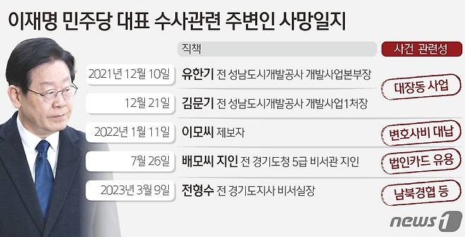 ⓒ News1 김초희 디자이너