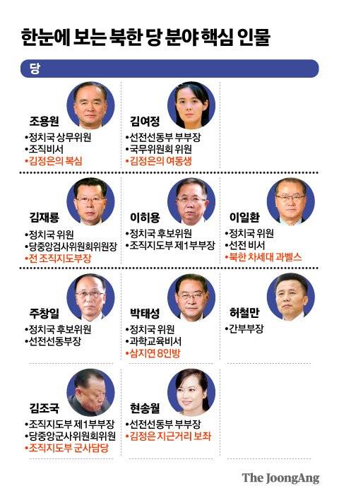 그래픽=김영옥 기자 yesok@joongang.co.kr