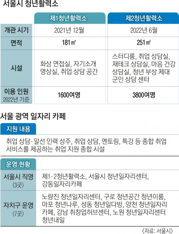 이력서 사진·화상면접 고민 끝!… 서울 취준생 '핫플' 바로 여기