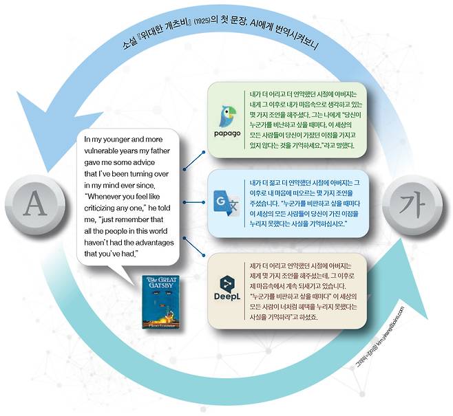 그래픽=김이랑 kim.yirang@joins.com