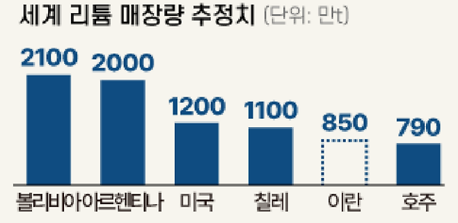 자료=미국 지질조사국(USGS)