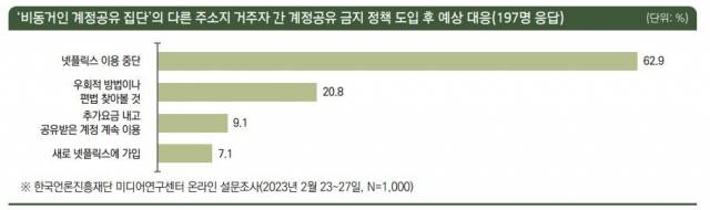 [한국언론진흥재단 미디어연구센터 제공]