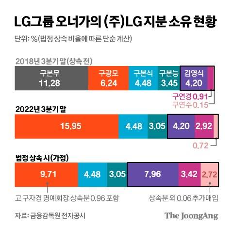 그래픽=김경진 기자 capkim@joongang.co.kr