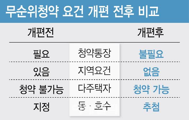 [그래픽=이데일리 김일환 기자]