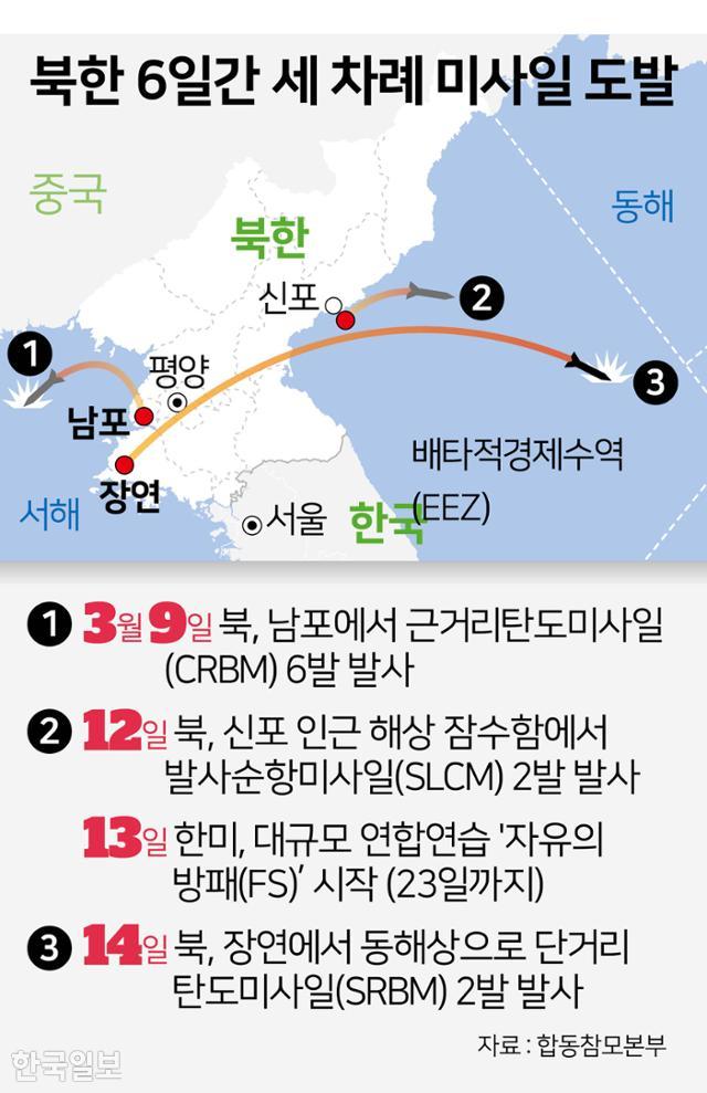 북한 6일간 세 차례 미사일 도발. 그래픽=김문중 기자