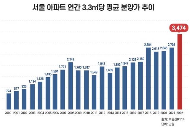 부동산R114