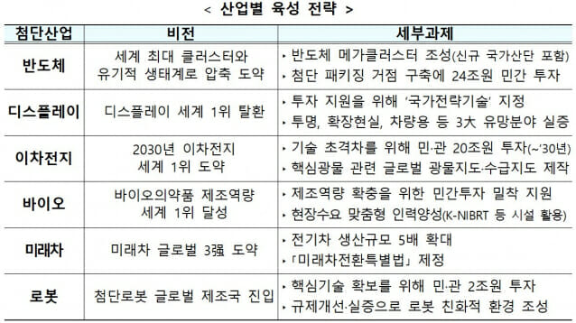 자료: 산업통상자원부, 국토교통부