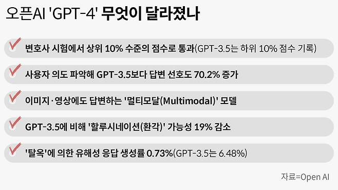 그래픽=손민균