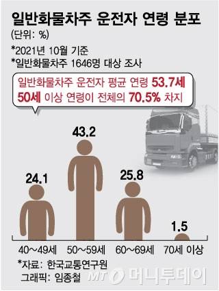 /그래픽=임종철 디자이너