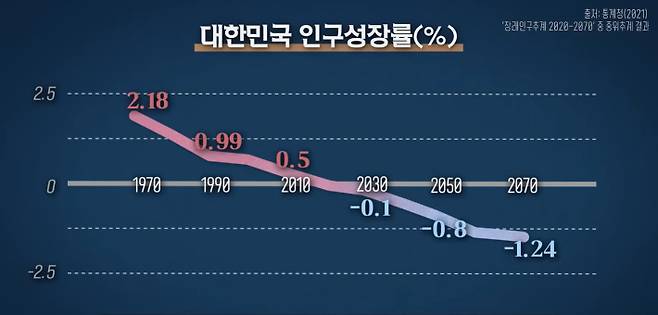 출처: 서울대학교 유튜브