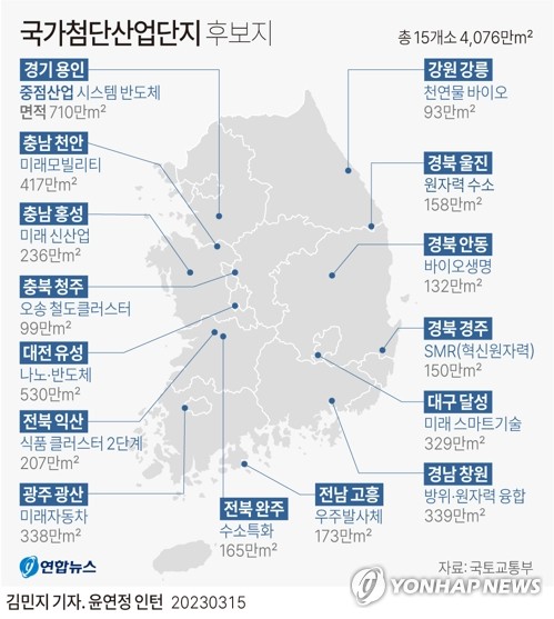 [그래픽] 국가첨단산업단지 후보지 (서울=연합뉴스) 김민지 기자 = 국토교통부는 15일 열린 제14차 비상경제민생회의에서 용인을 포함해 15곳을 국가산업단지 후보지로 발표했다.
    특히 용인 산단 후보지는 기존 반도체 생산단지인 경기 기흥, 화성, 평택, 이천과 연결해 세계 최대의 반도체 메가 클러스터를 만든다는 구상이다. 
    신규 산단 조성을 위해서 개발제한구역(그린벨트)과 농지 규제는 최고 수준으로 완화한다.
    minfo@yna.co.kr
    트위터 @yonhap_graphics  페이스북 tuney.kr/LeYN1