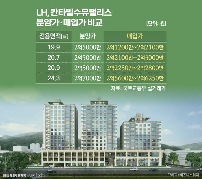 /그래픽=비즈워치