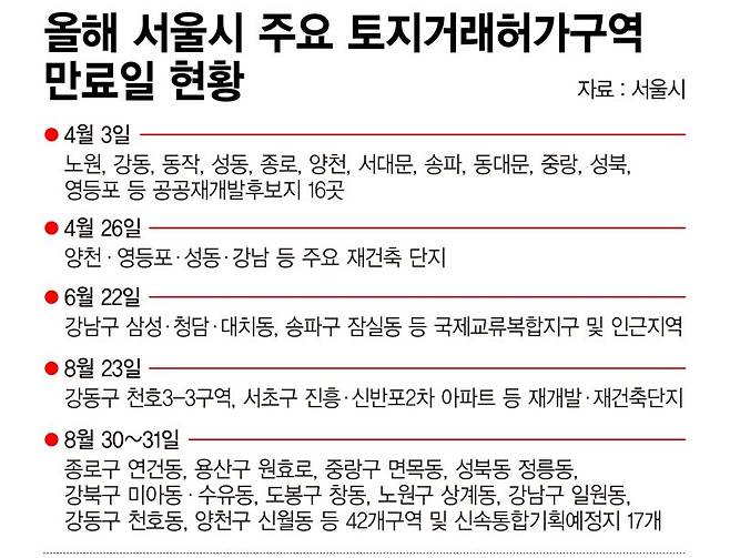 올해 서울시 주요 토지거래허가구역 만료일 현황 /그래픽=정기현 기자