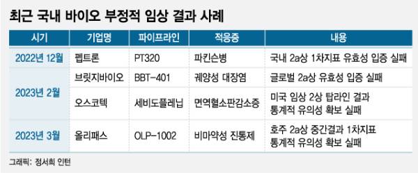 신약 임상 뜨거운 감자 된 'p값'…업계 