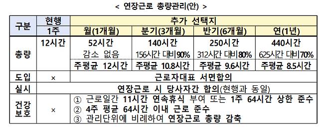 자료 = 고용노동부