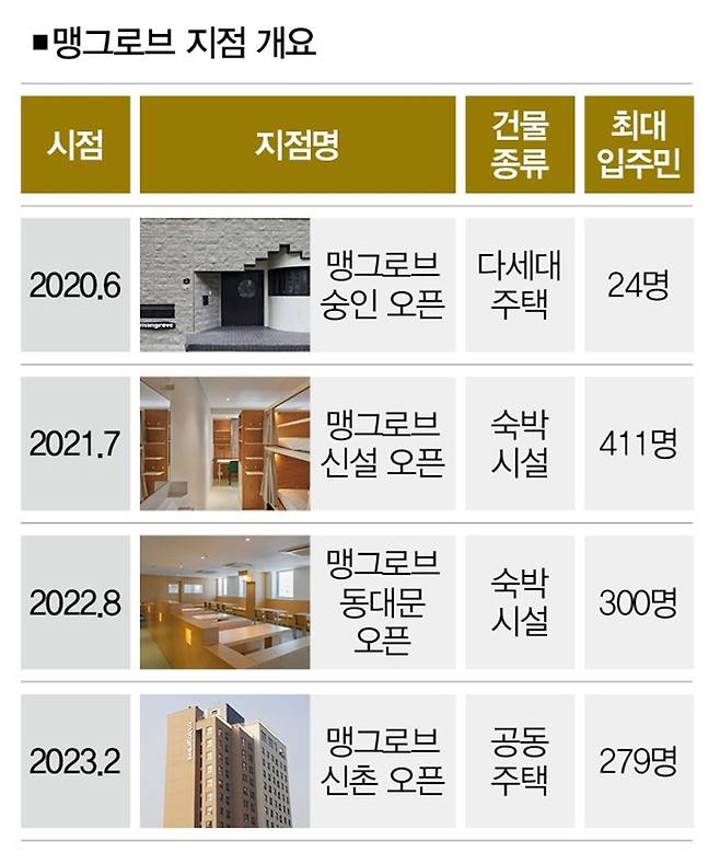 [사진=더스쿠프 포토]