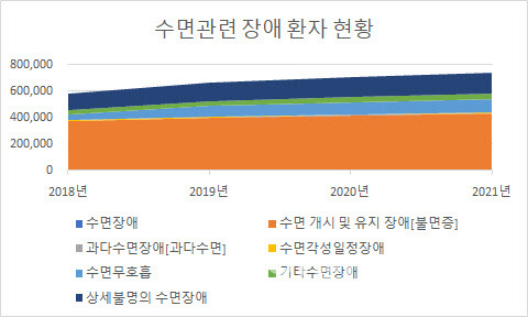 자료=건강보험심사평가원 제공