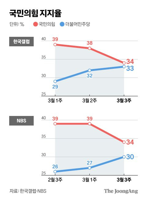 그래픽=김현서 kim.hyeonseo12@joongang.co.kr