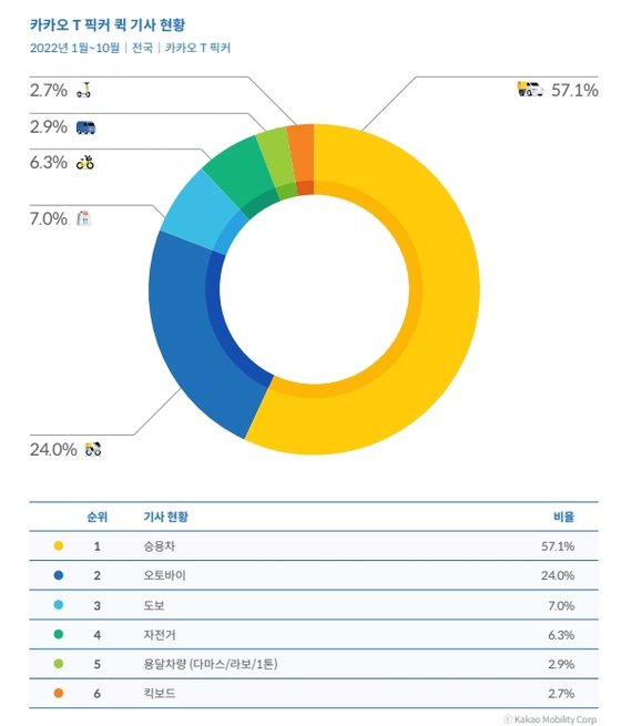 사진 카카오모빌리티 리포트 2022 캡처