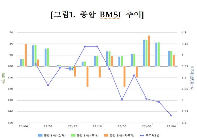 /사진제공=금융투자협회