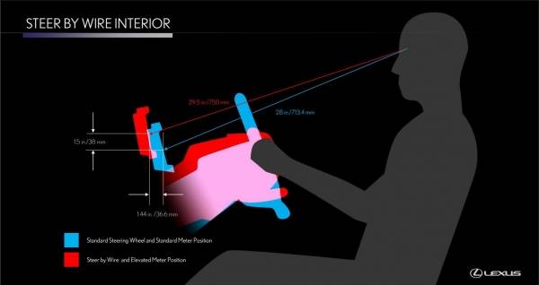 렉서스 스티어 바이 와이어 (출처:CARSCOOPS)