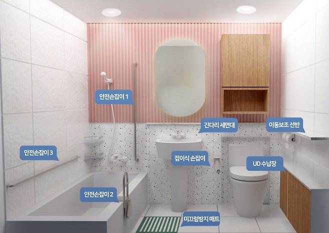 노년층을 위해 개조한 화장실 /내집연구소 제공