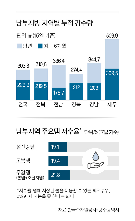 그래픽=양유정 기자 yang.yujeong@joongang.co.kr