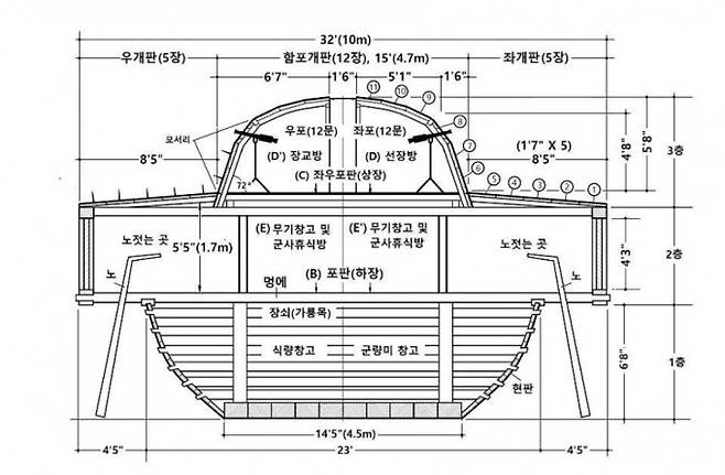 1795년 통제영 거북선의 단면도. 채 위원장 제공