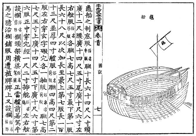 『이충무공전서』의 “귀선도설”