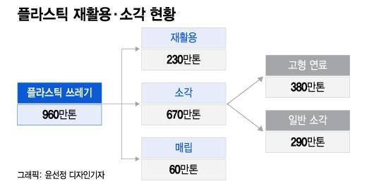 그래픽=윤선정 디자인기자