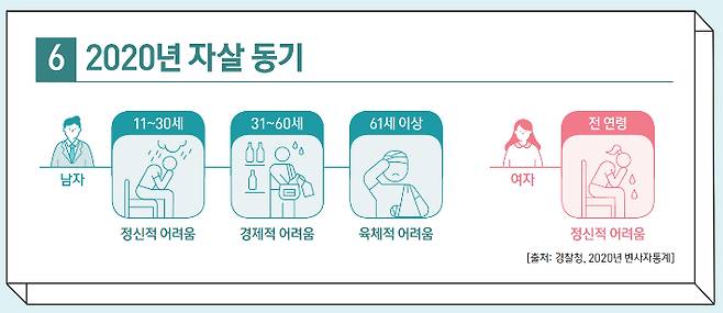 2022 자살예방백서(보건복지부·한국생명존중희망재단). 복지부 제공